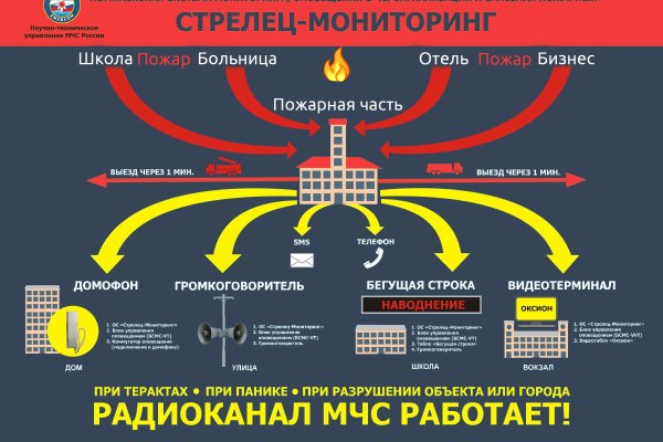 Что такое 2fa код в блэк спрут