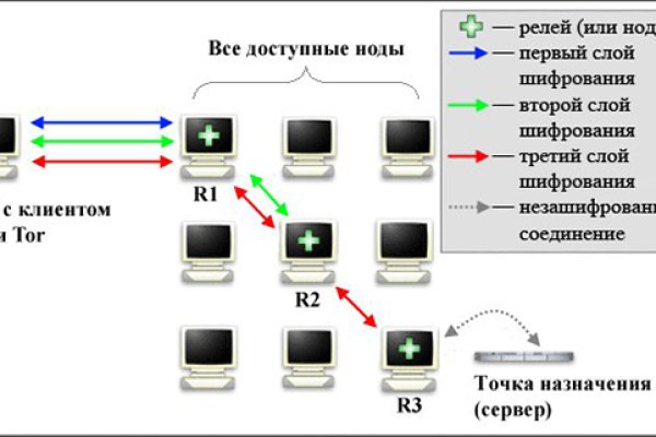 Black sprut как зайти